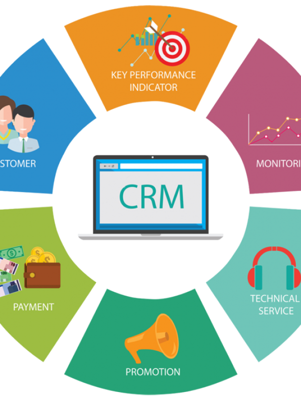 Quản lý quan hệ khách hàng (CRM)